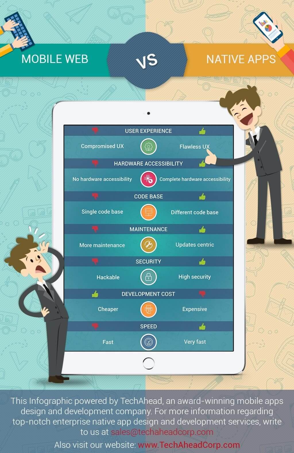 Mobile Web vs Native Enterprise Apps