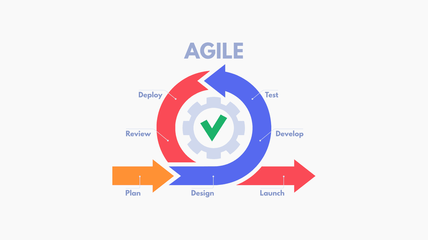 How To Build An App Using Agile Development