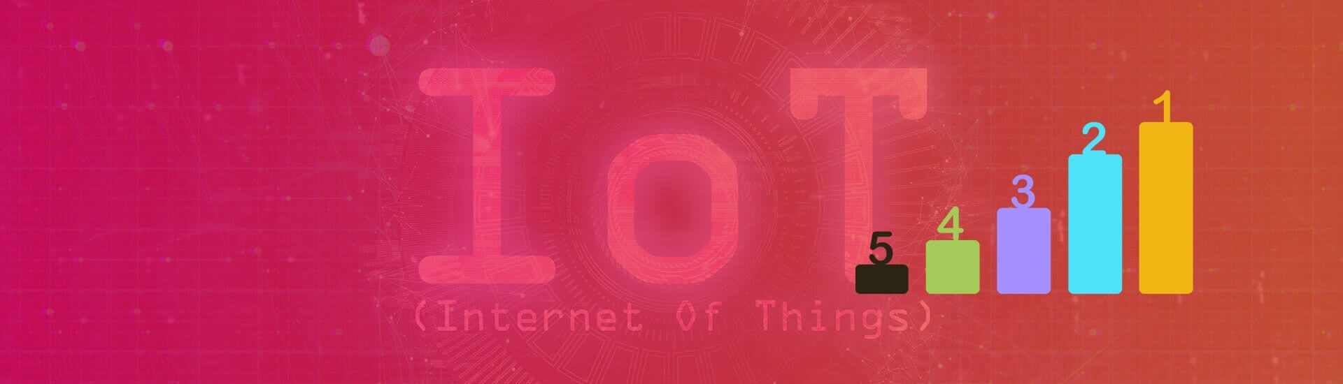 Top Five Internet of Things (IoT) Predictions for 2017