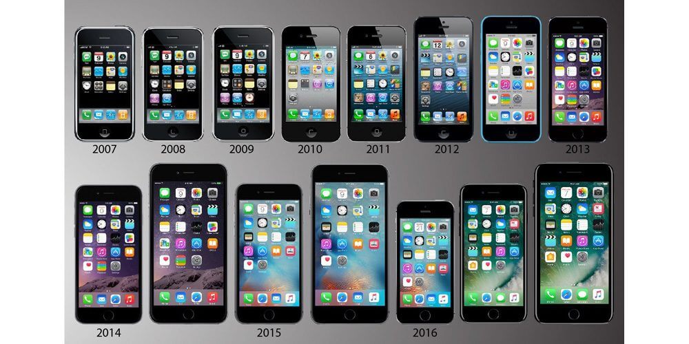 iOS Versions