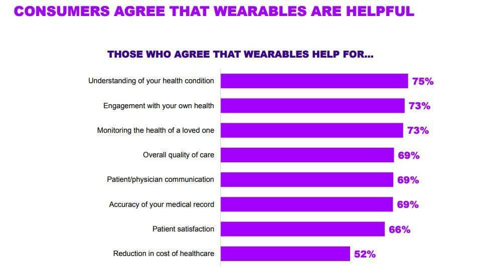 wearable devices