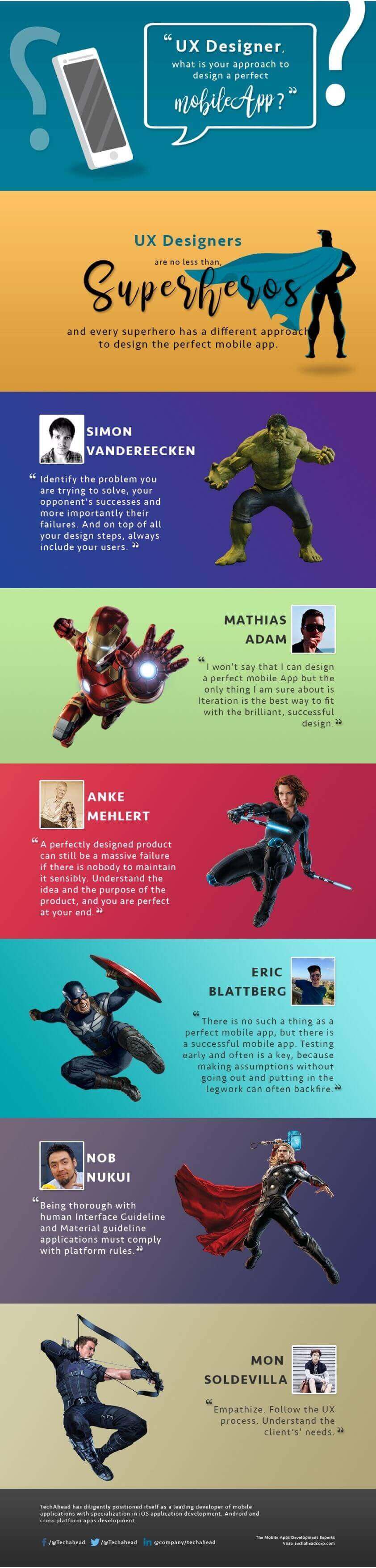 UX designer info graphic