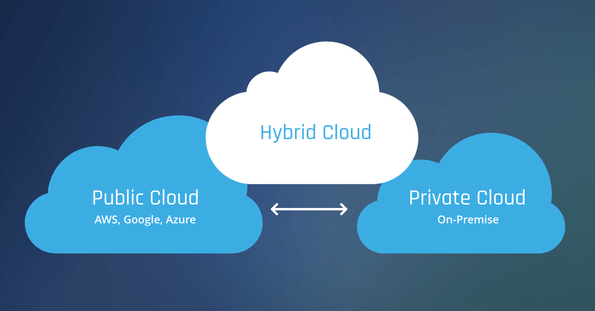 Leverage Hybrid Cloud Computing for Strategic Advantage