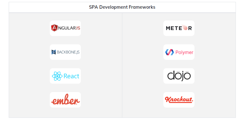 Top Frameworks for Developing Single Page Applications