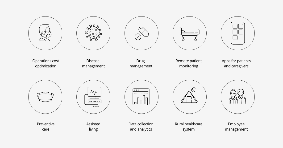 Smart Healthcare Solutions