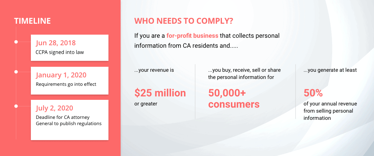 California Consumer Privacy Act (CCPA) Compliance: Quick Reference Guide