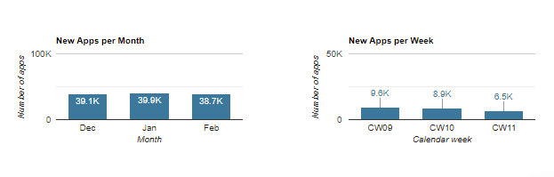 apps release per day on app store