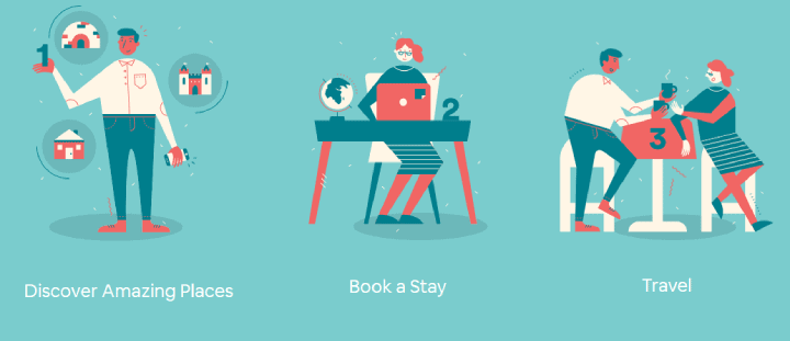 How AirBnB Works
