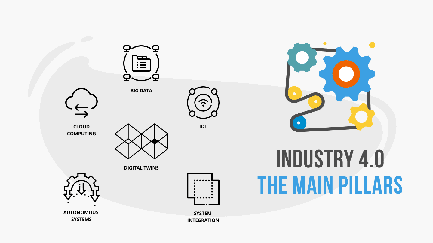 The 7 pillars of Industry 4.0