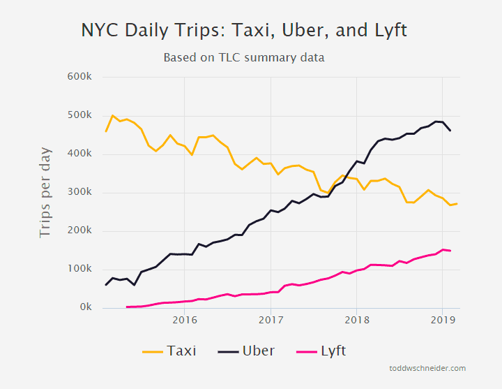 Uber App Statistics