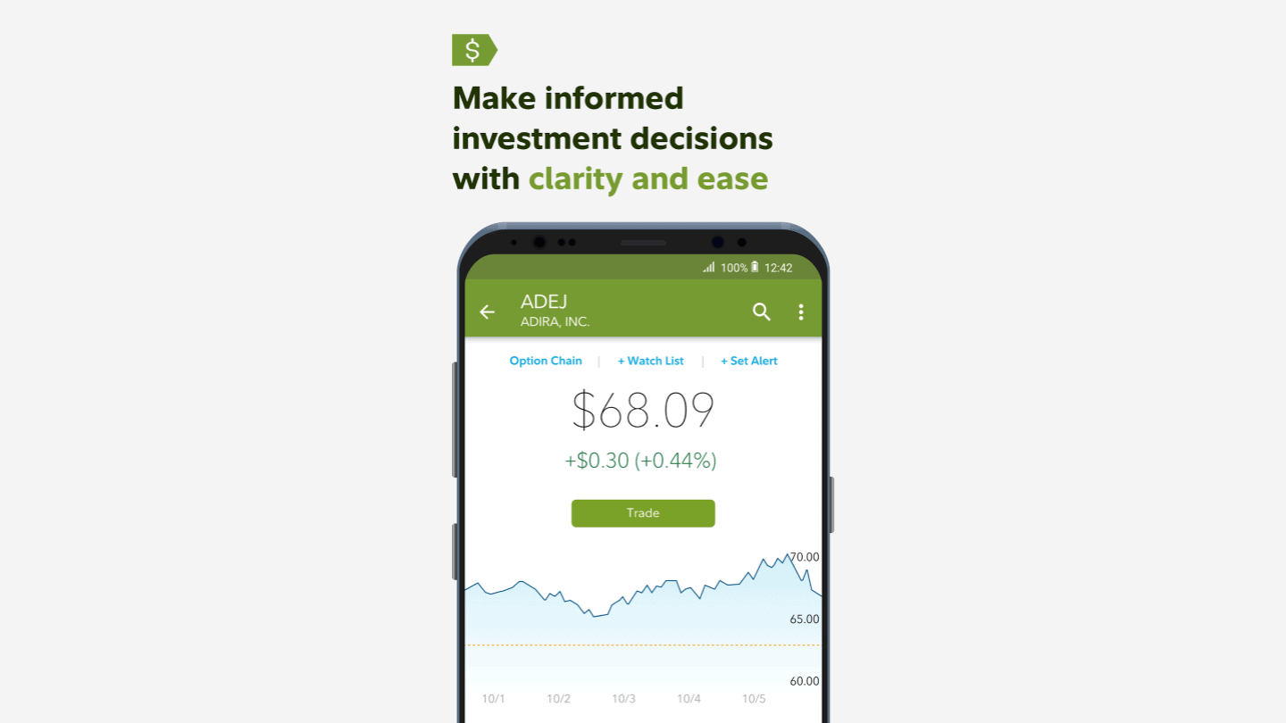 Fidelity Investments App Review