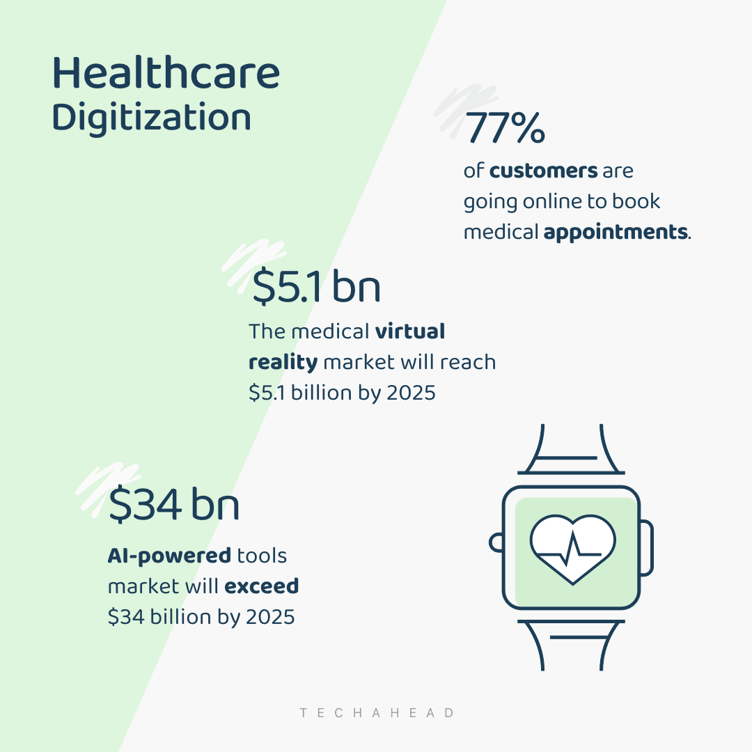 healthcare digitization