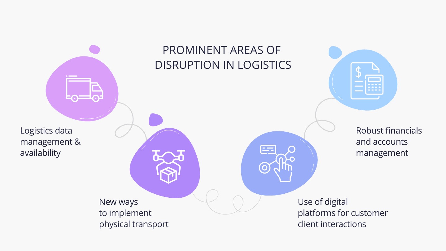 tech disruption in logistics