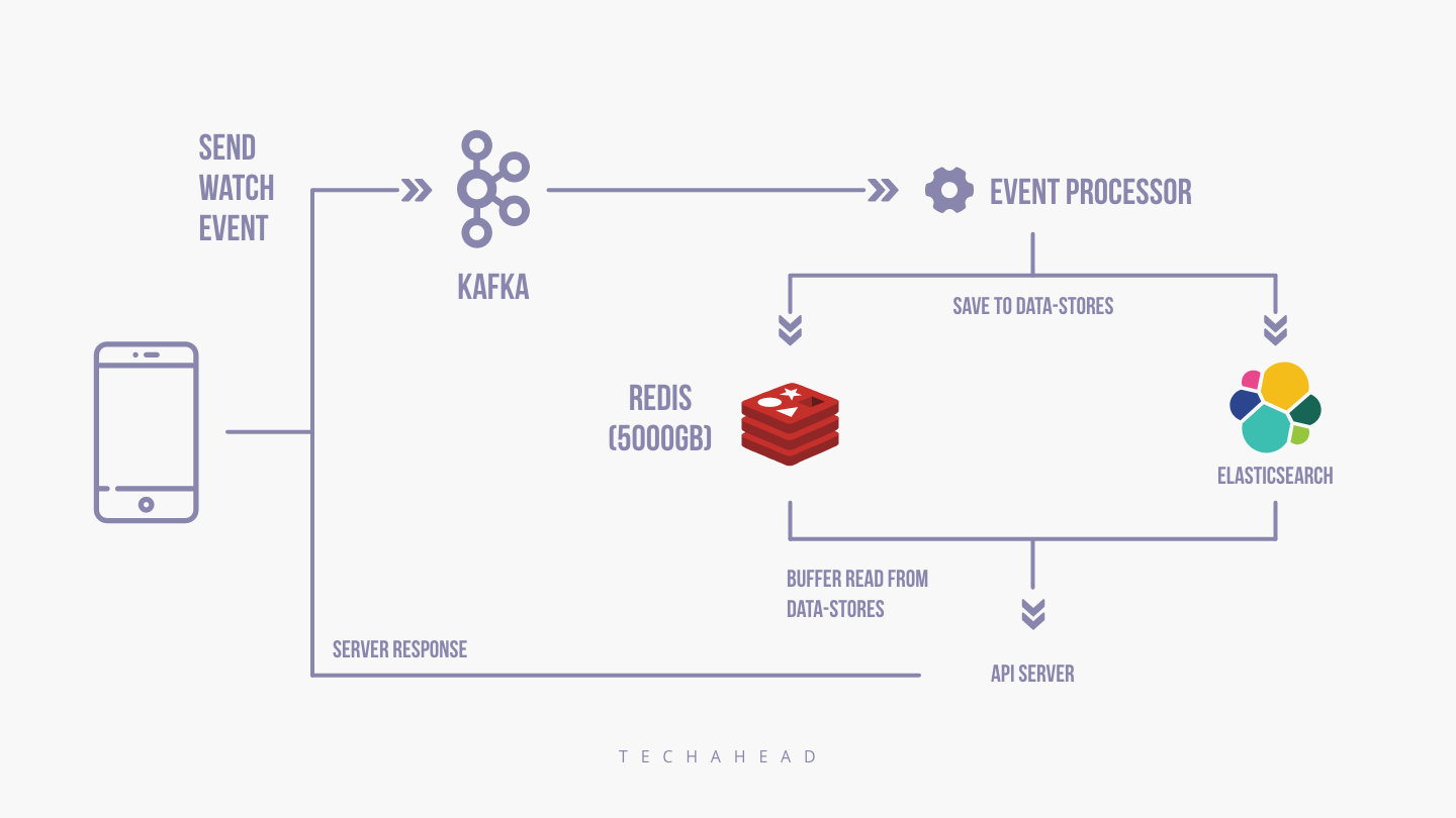 DisneyHotstar, Disney+Hotstar App