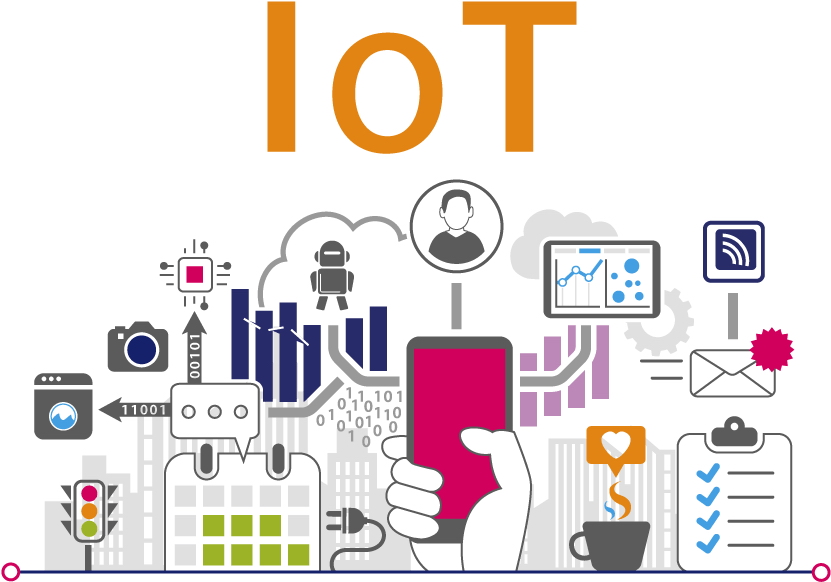 IoT in Mobile Apps: A Match Made in Tech Heaven - Mobile App Solutions