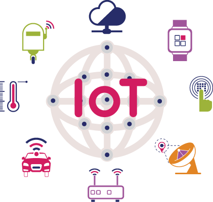 Benefits of Implementing IoT Solutions - IoT App Development for Businesses