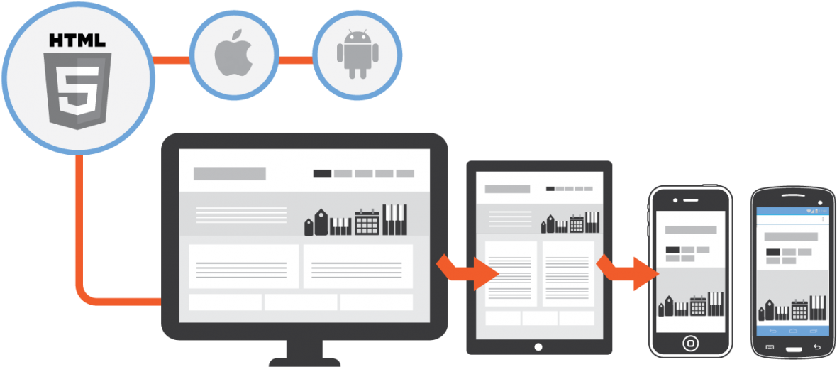 Native vs Cross-Platform Development: How to Choose - Unleashing the Power of React Native
