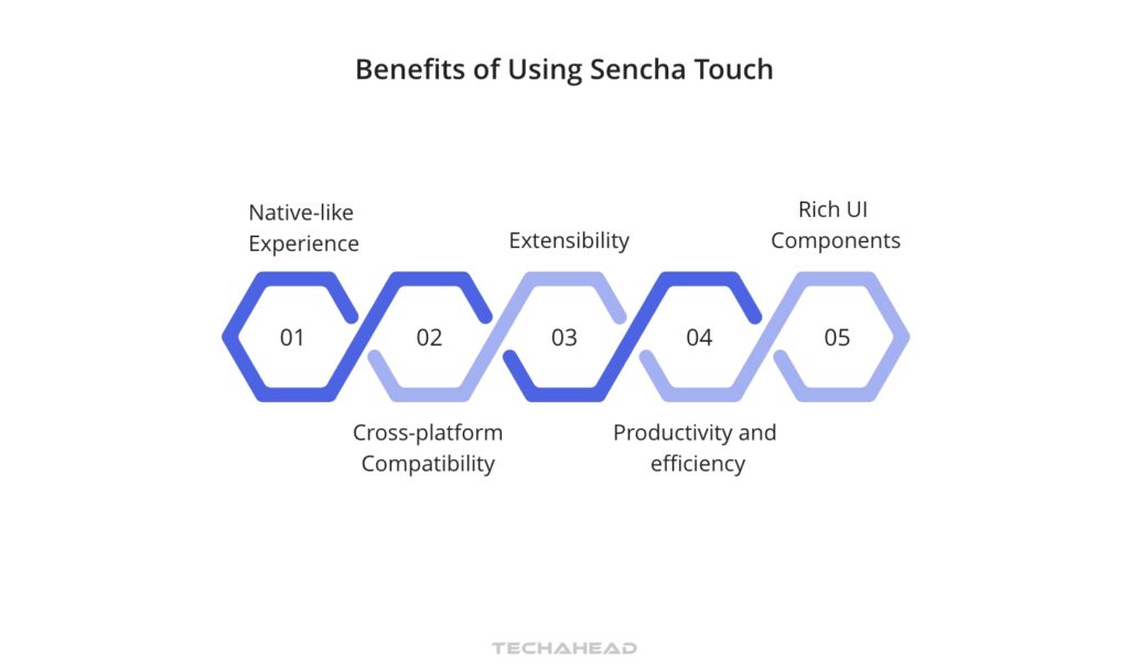 Benefits of Using Sencha Touch