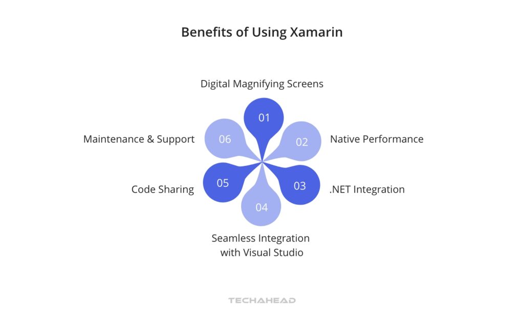 Benefits of Using Xamarin