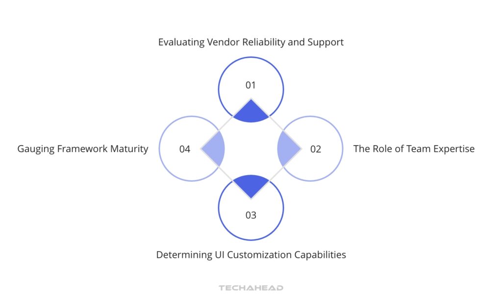 Choosing the Right Cross-Platform Mobile App Development Framework