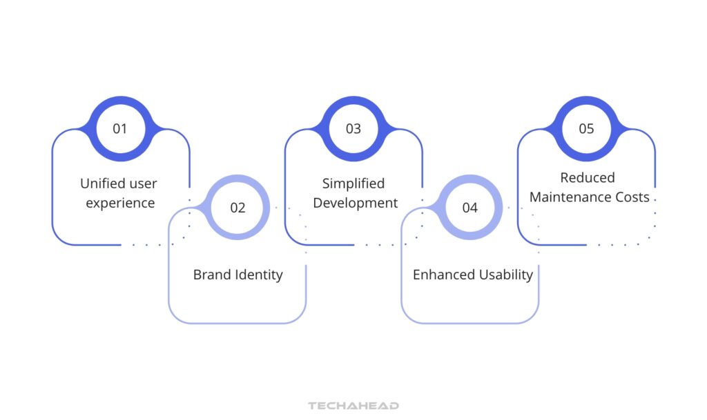 Maintaining Consistency Across Platforms