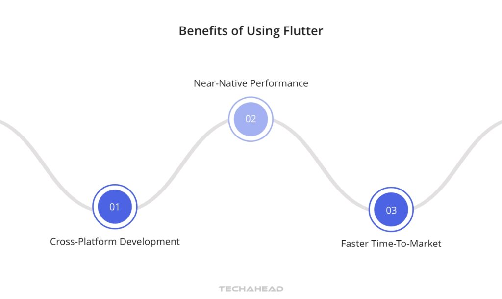 Benefits of Using Flutter