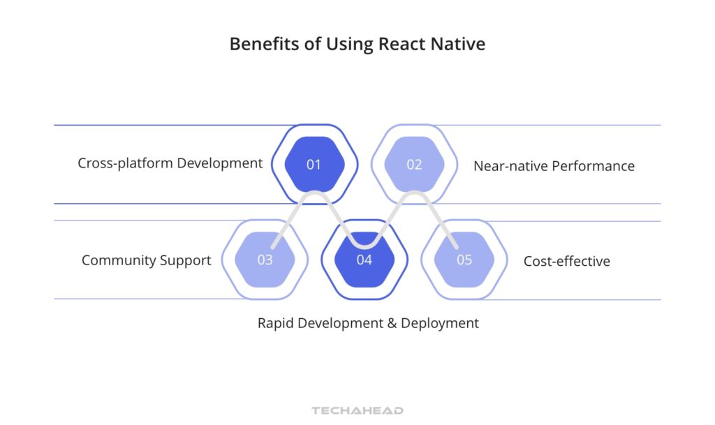 Benefits of Using React Native