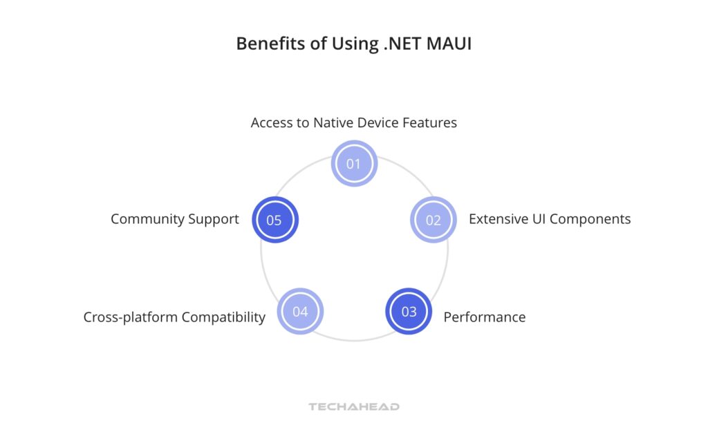 Benefits of Using Ionic