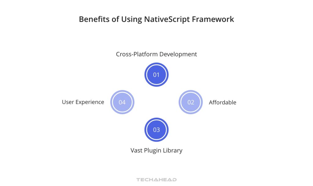 Benefits of Using Nativescript