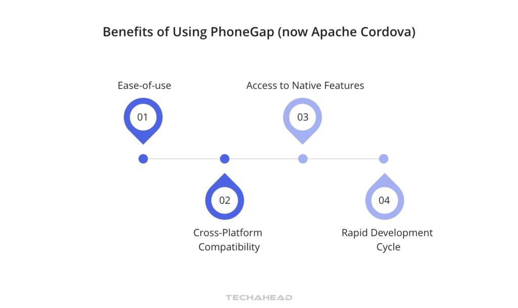 Benefits of Using PhoneGap