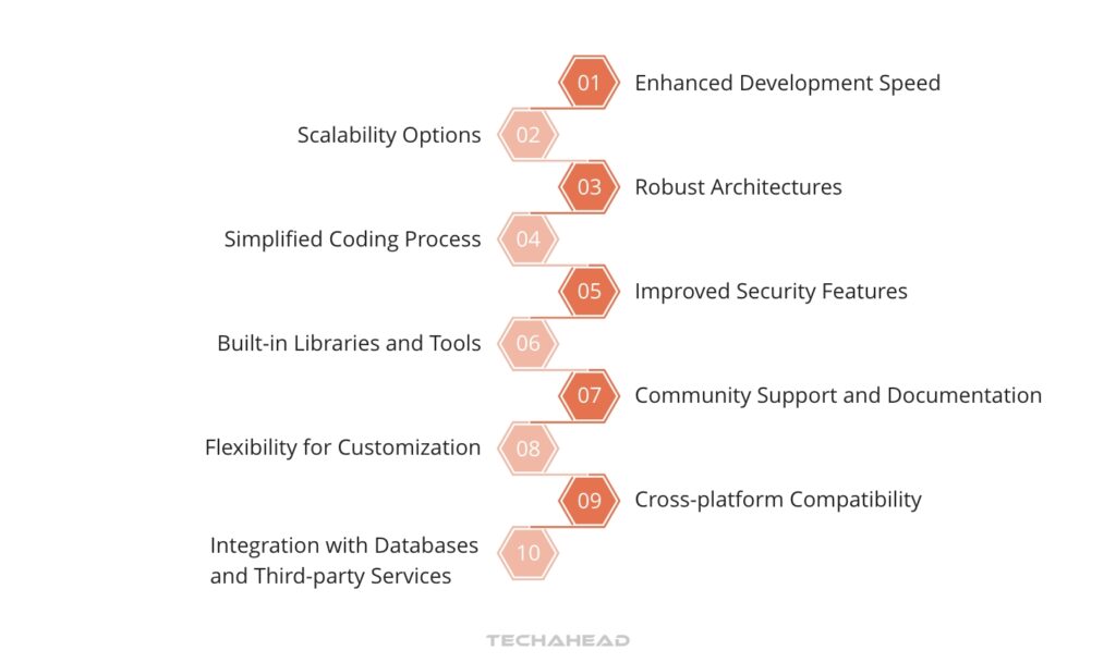 The Importance of Backend Frameworks