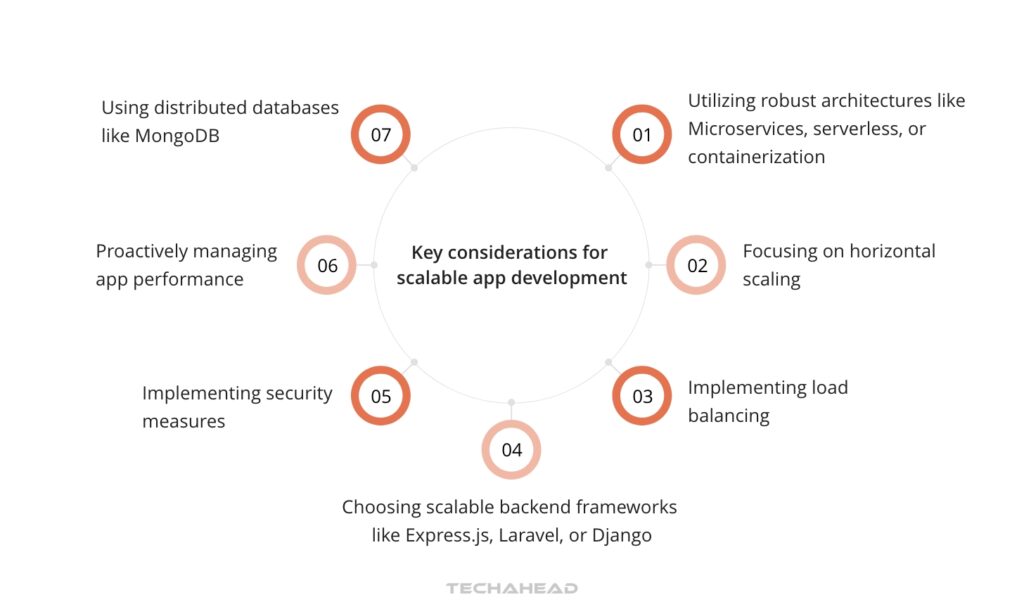 Key considerations for scalable app development