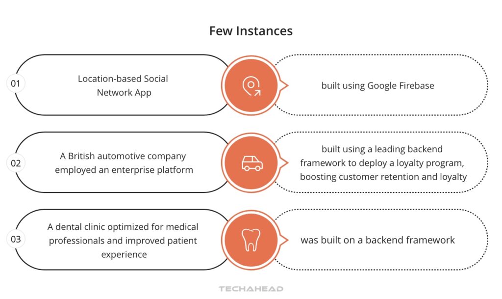 Case Studies Success Stories with Top Backend Frameworks