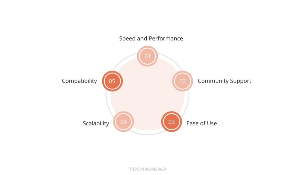 Tips for Choosing the Right Backend Framework