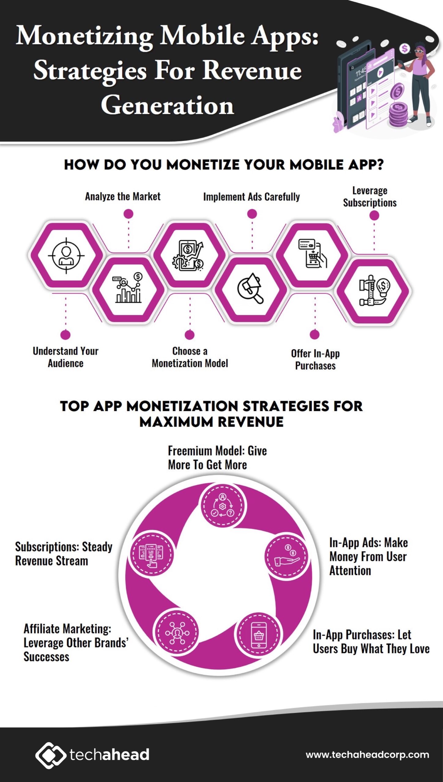 Monetize Your Mobile App