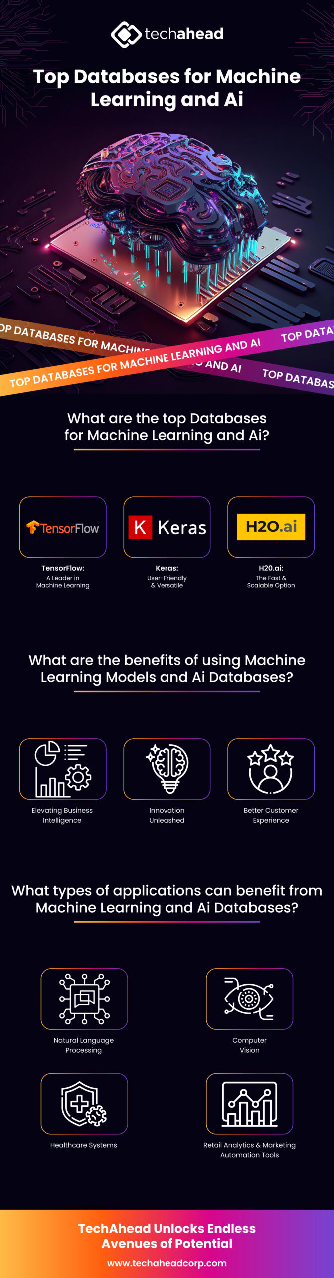 How do Machine Learning and AI Databases Work?
