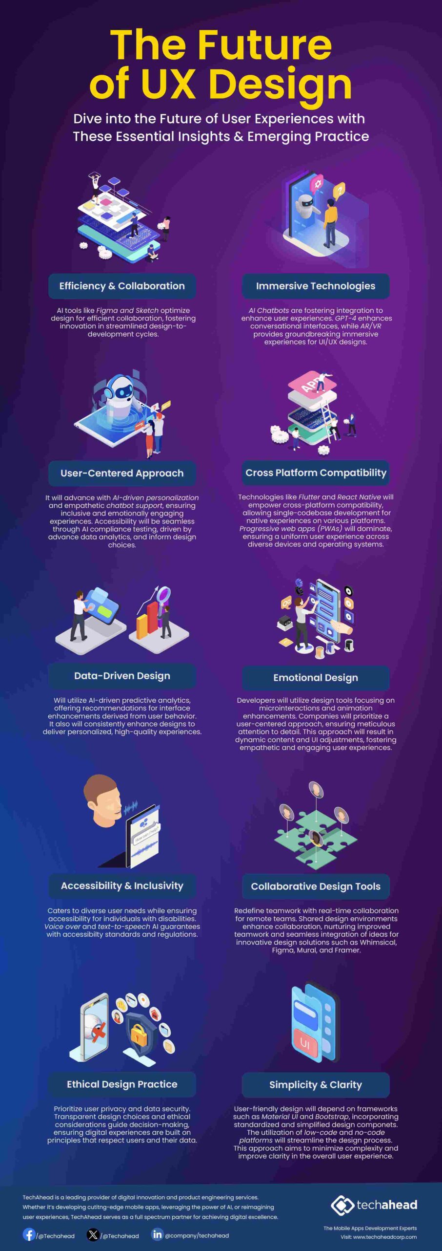 UI /UX Design Best Practices