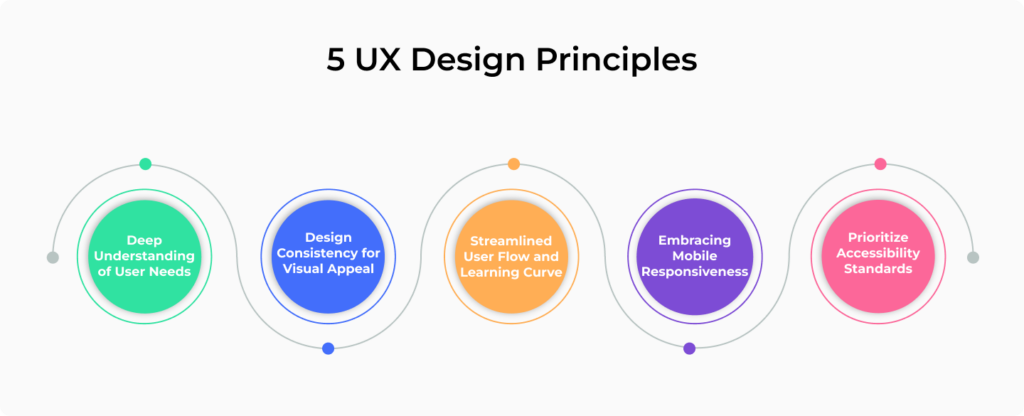 5 ux design principles
