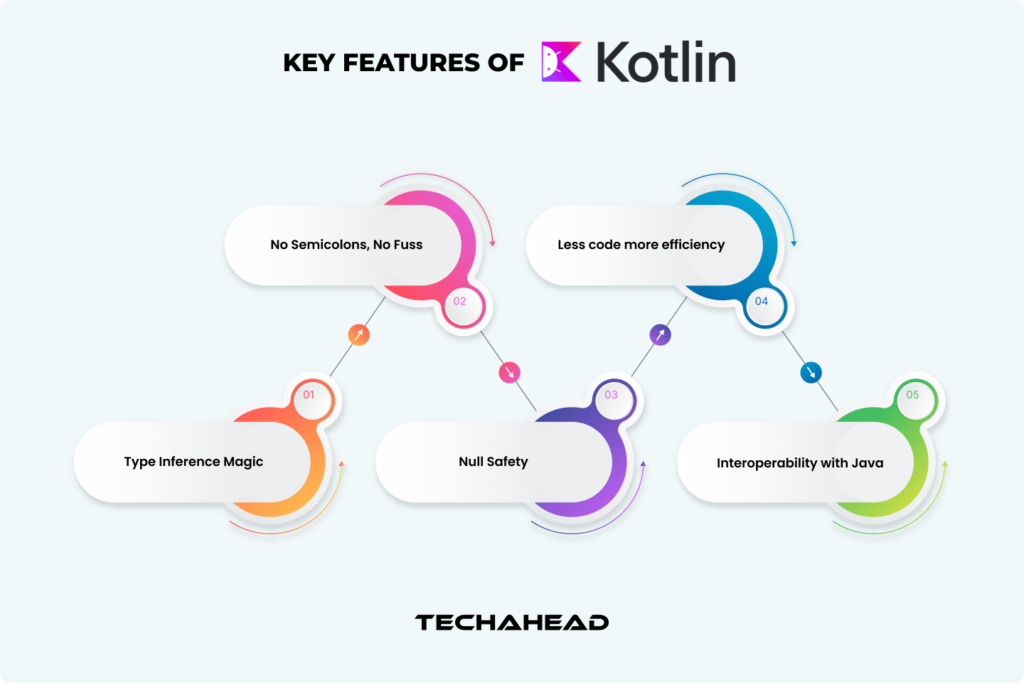 kotlin vs swift key features of kotlin