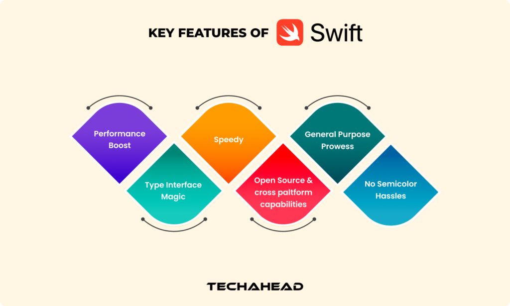 kotlin vs swift key features of swift