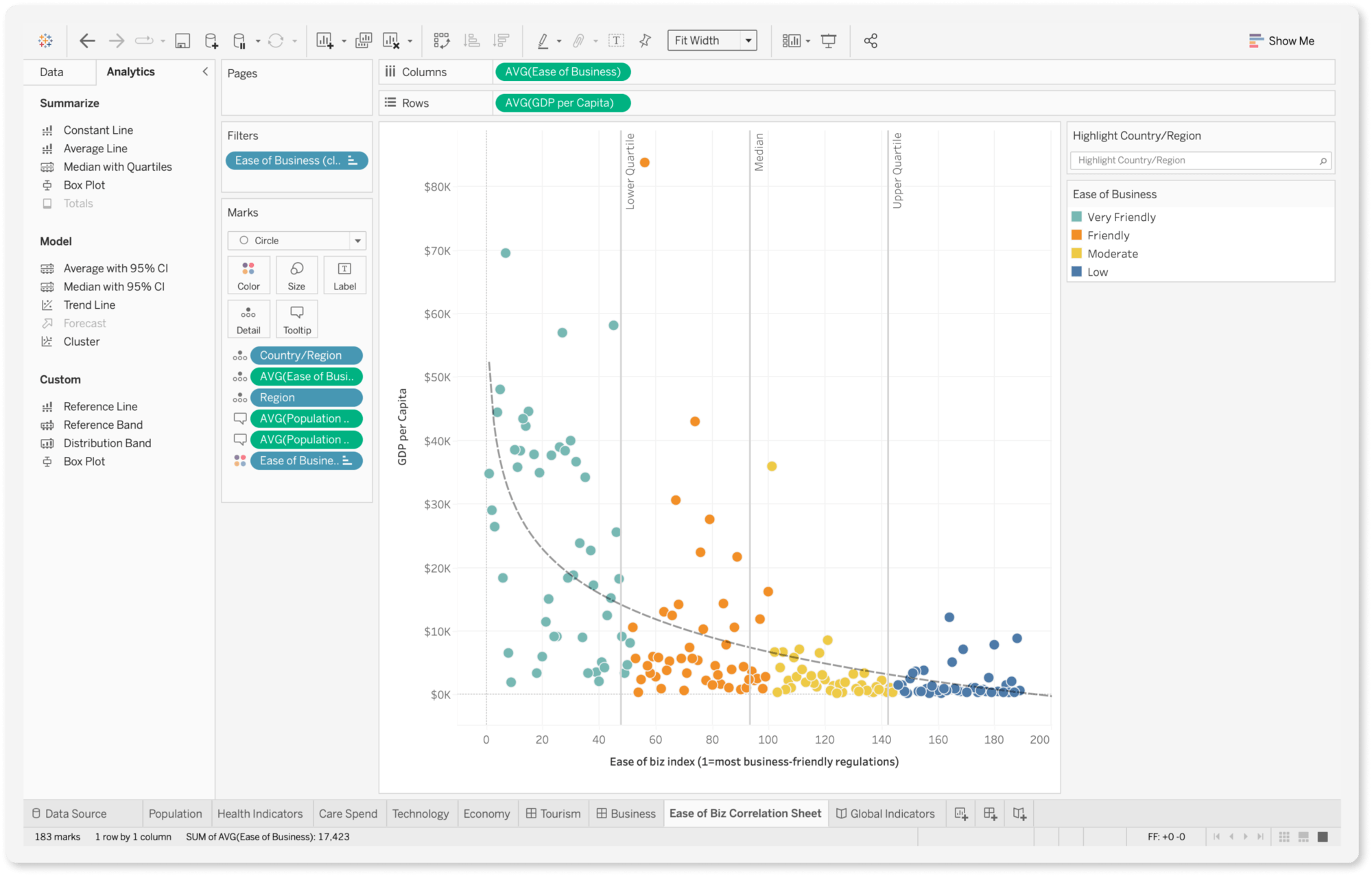 role of data analytics in business tableau