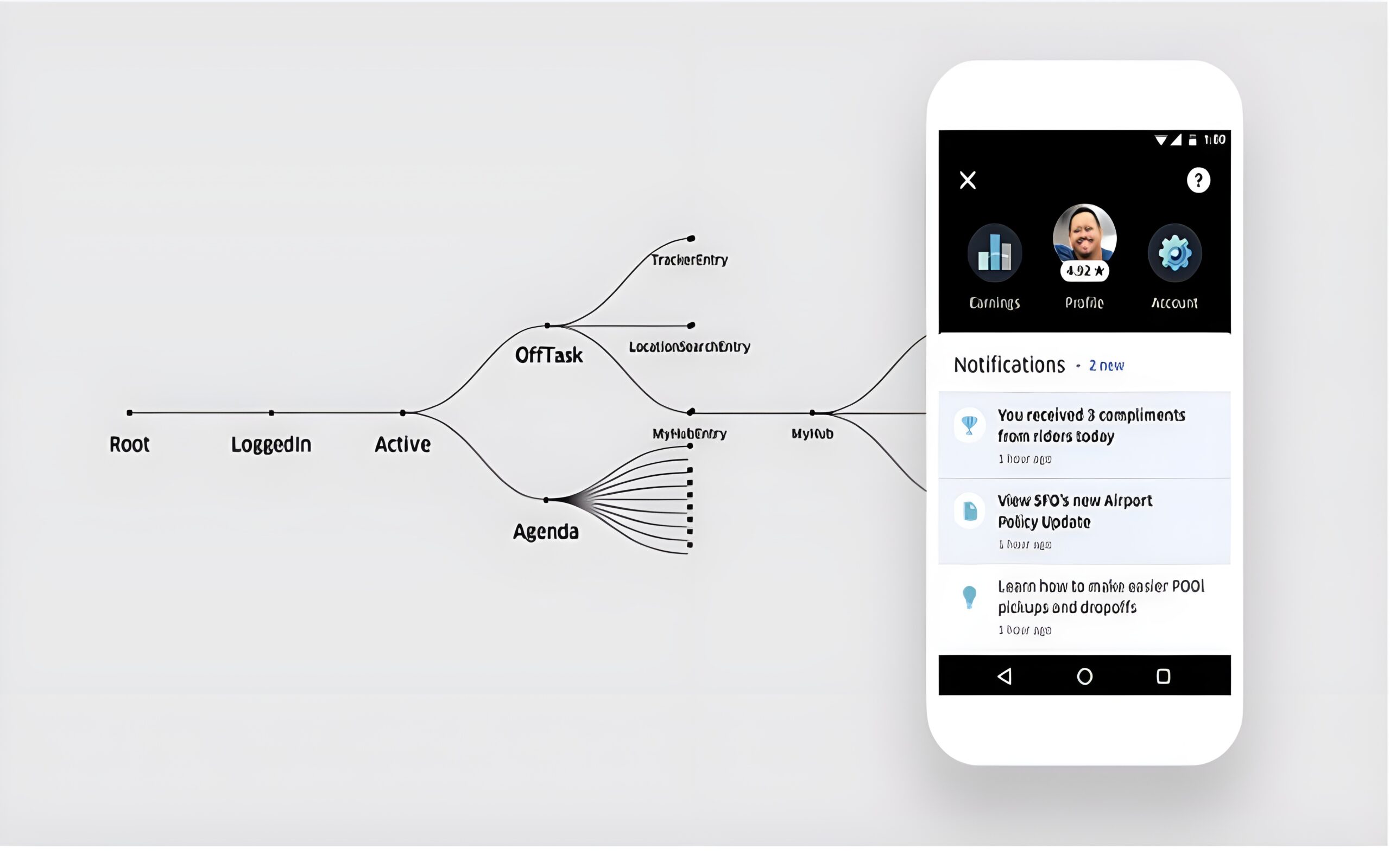 uber ribs architecture phase 3