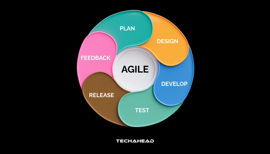 QA Testing Methodologies Agile Testing