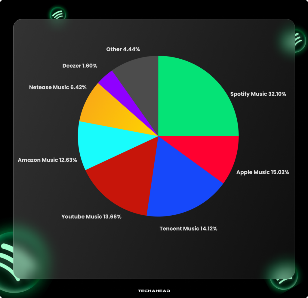 spotify ui/ux strategies remarkable milestones