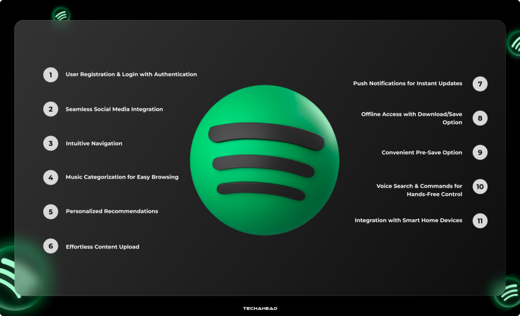 spotify ui/ux strategies top features