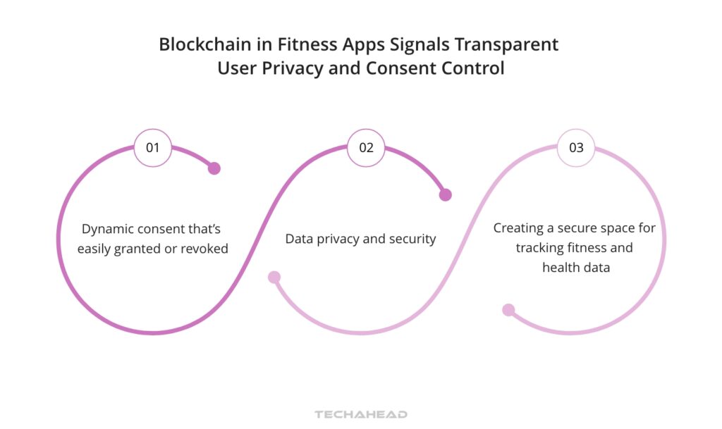 blockchain technology in the fitness app 