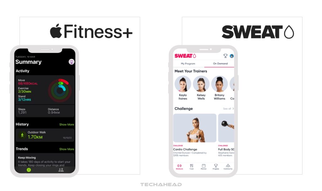 Top Fitness Apps 2024