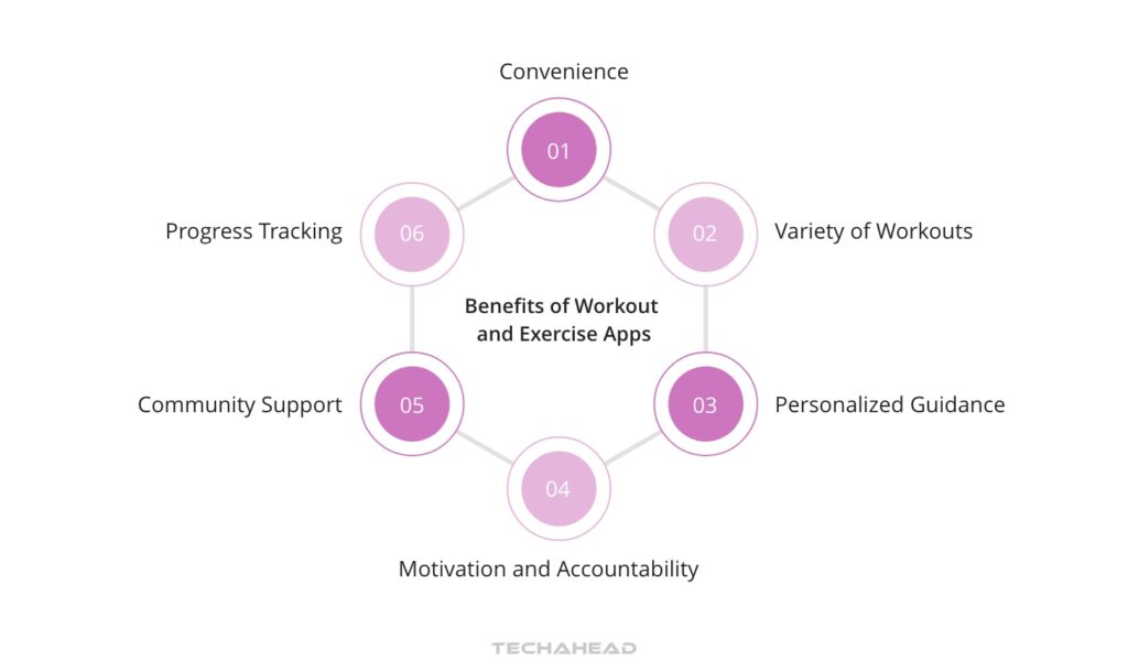 Workout and Exercise Apps