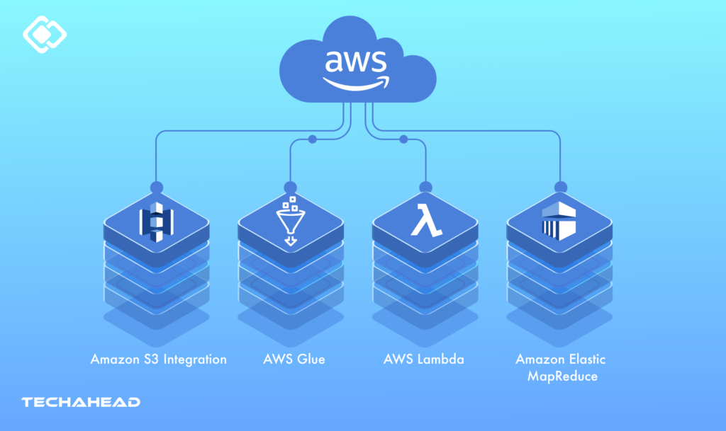 Amazon-Redshift-Integration-with-Other-AWS-Services