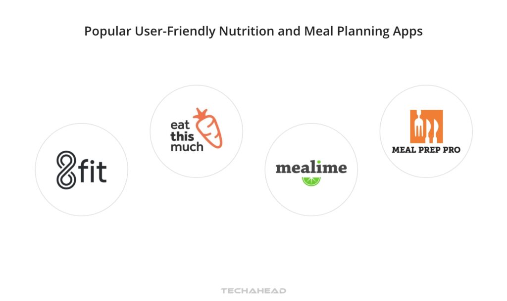 Popular User-Friendly Nutrition and Meal Planning App